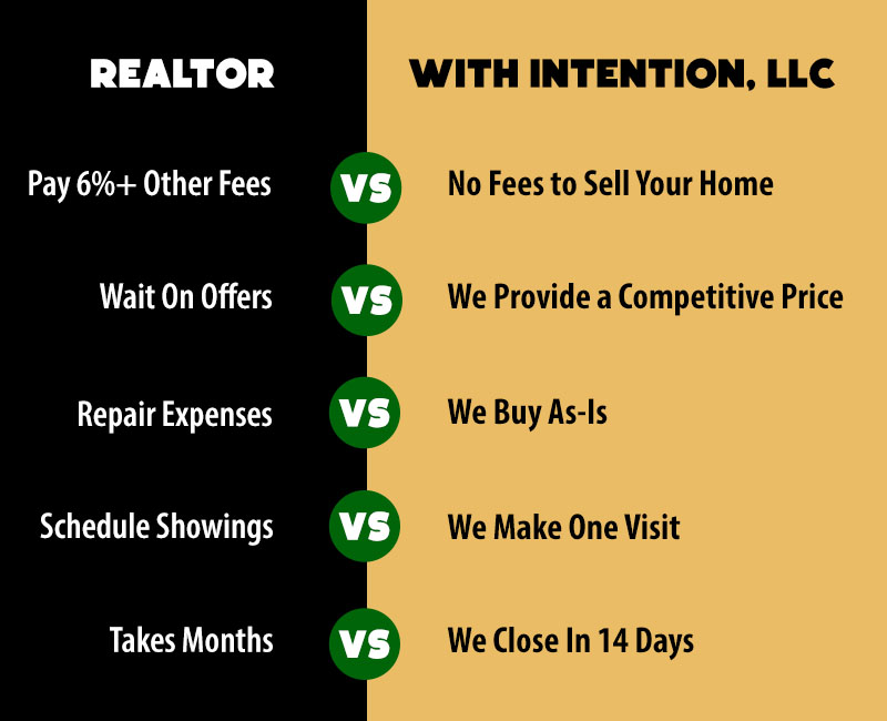 chart comparing realtor home sales vs our company